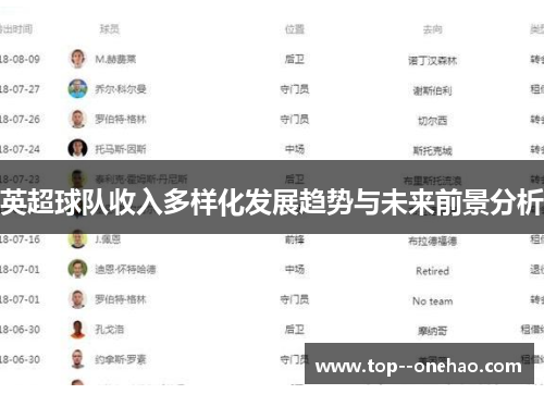 英超球队收入多样化发展趋势与未来前景分析 英超球队收入多样化发展趋势与未来前景分析