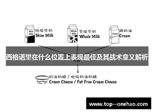 西格诺里在什么位置上表现最佳及其战术意义解析 西格诺里在什么位置上表现最佳及其战术意义解析