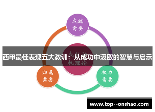 西甲最佳表现五大教训:从成功中汲取的智慧与启示 西甲最佳表现五大教训:从成功中汲取的智慧与启示