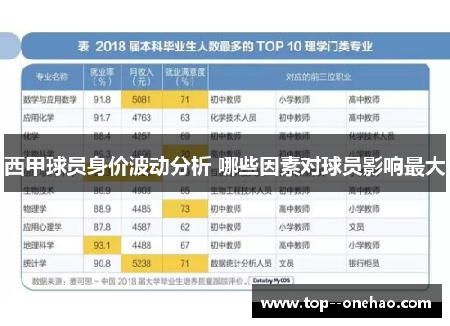 西甲球员身价波动分析 哪些因素对球员影响最大