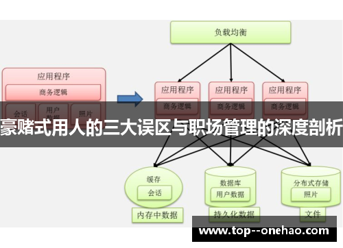 豪赌式用人的三大误区与职场管理的深度剖析 豪赌式用人的三大误区与职场管理的深度剖析
