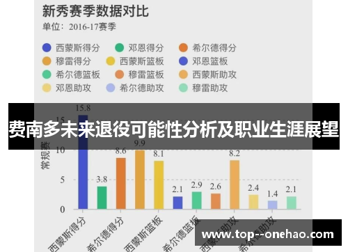 费南多未来退役可能性分析及职业生涯展望