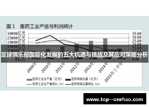 足球俱乐部国际化发展的五大机遇与挑战及其应对策略分析 足球俱乐部国际化发展的五大机遇与挑战及其应对策略分析