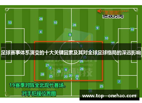 足球赛事体系演变的十大关键因素及其对全球足球格局的深远影响 足球赛事体系演变的十大关键因素及其对全球足球格局的深远影响