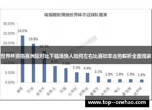 世界杯资格赛洲际对比下临场换人如何左右比赛赔率走势解析全面观察
