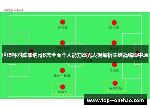 世俱杯对阵摩纳哥B席全面个人能力高光表现解析关键战统治中场