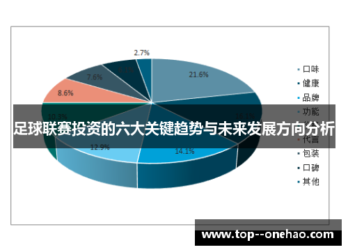 足球联赛投资的六大关键趋势与未来发展方向分析 足球联赛投资的六大关键趋势与未来发展方向分析