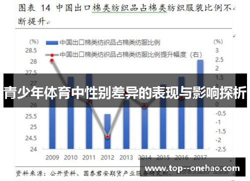青少年体育中性别差异的表现与影响探析 青少年体育中性别差异的表现与影响探析
